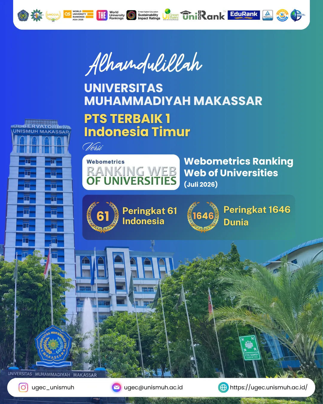 Webometrics Juli 2026: Unismuh Makassar Jadi PTS Terbaik di Indonesia Timur, Tempati Peringkat 61 Nasional, dan Peringkat 1646 Dunia