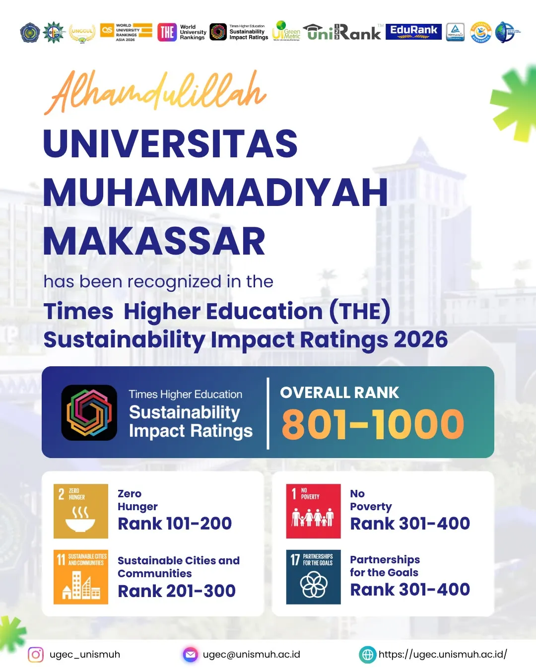 Naik ke Ranking 801–1000 Dunia, Unismuh Makassar Jadi PTS Terbaik Indonesia Timur dalam THE Sustainability Impact Ratings 2026