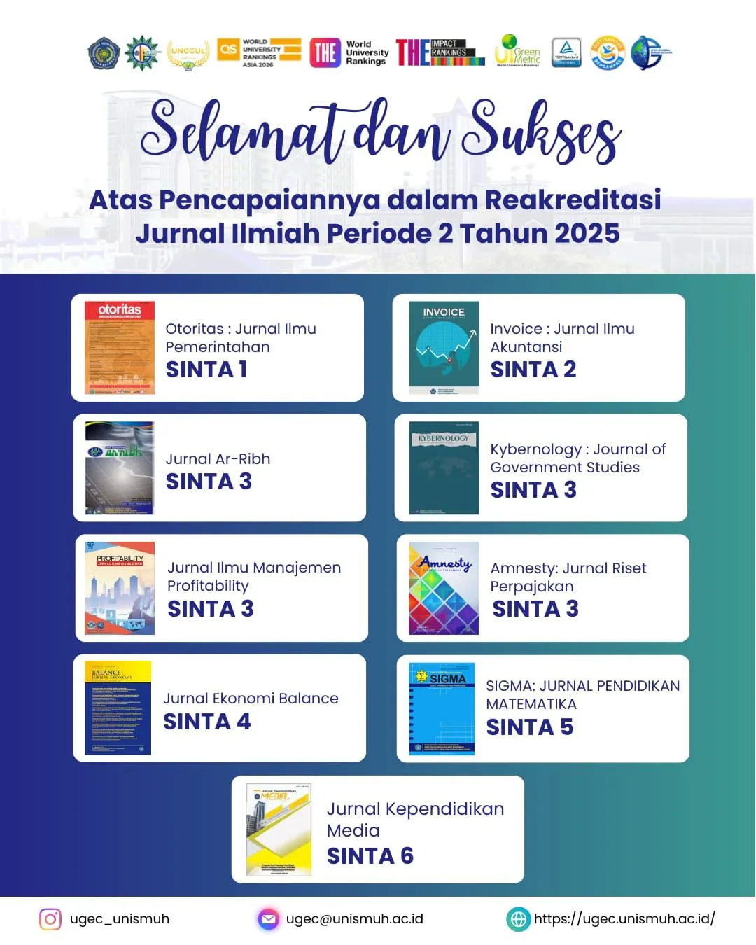Unismuh Makassar Catat Capaian Reakreditasi Jurnal Ilmiah Periode II Tahun 2025