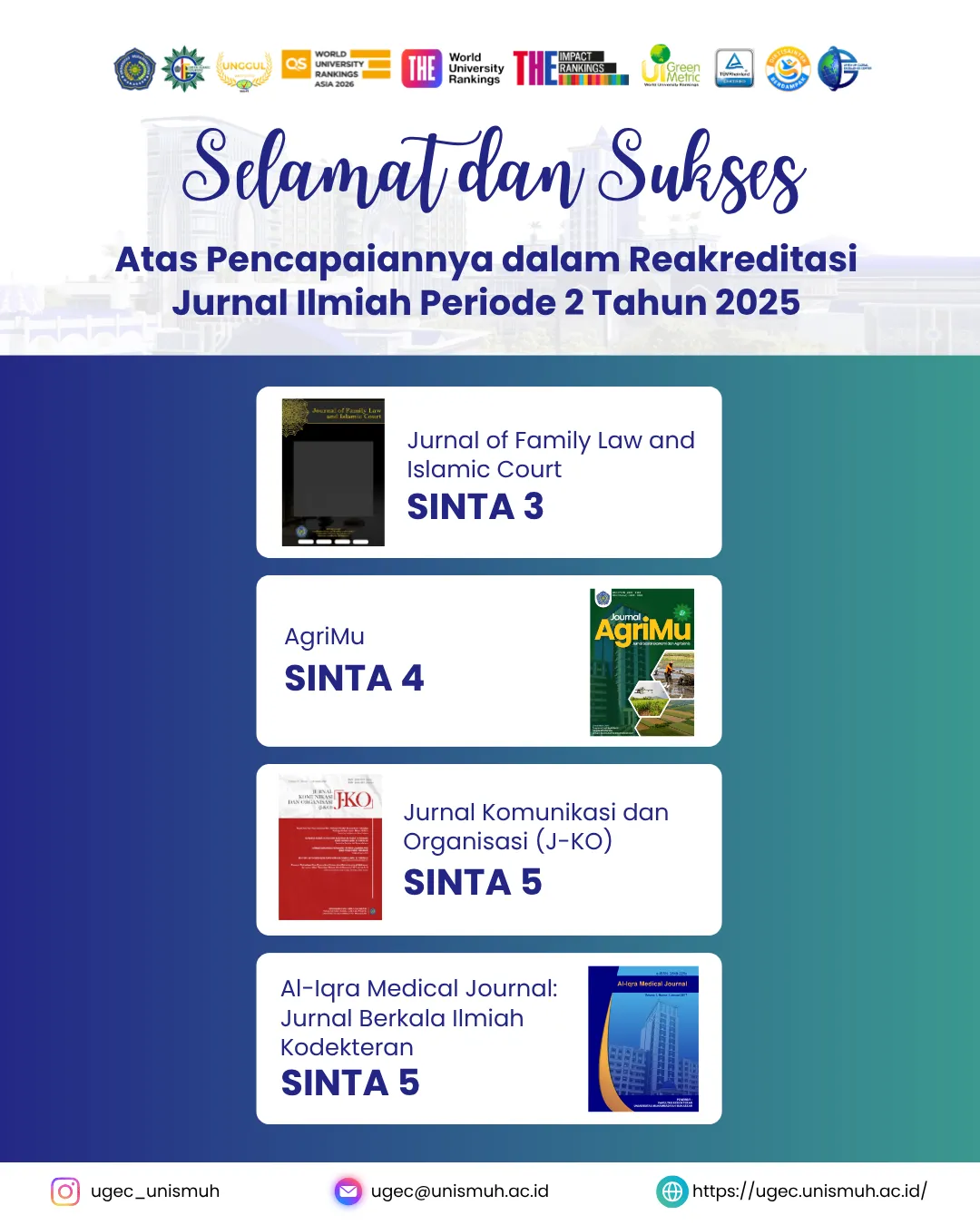 Empat Jurnal Unismuh Makassar Raih Peningkatan Akreditasi SINTA Periode II Tahun 2025